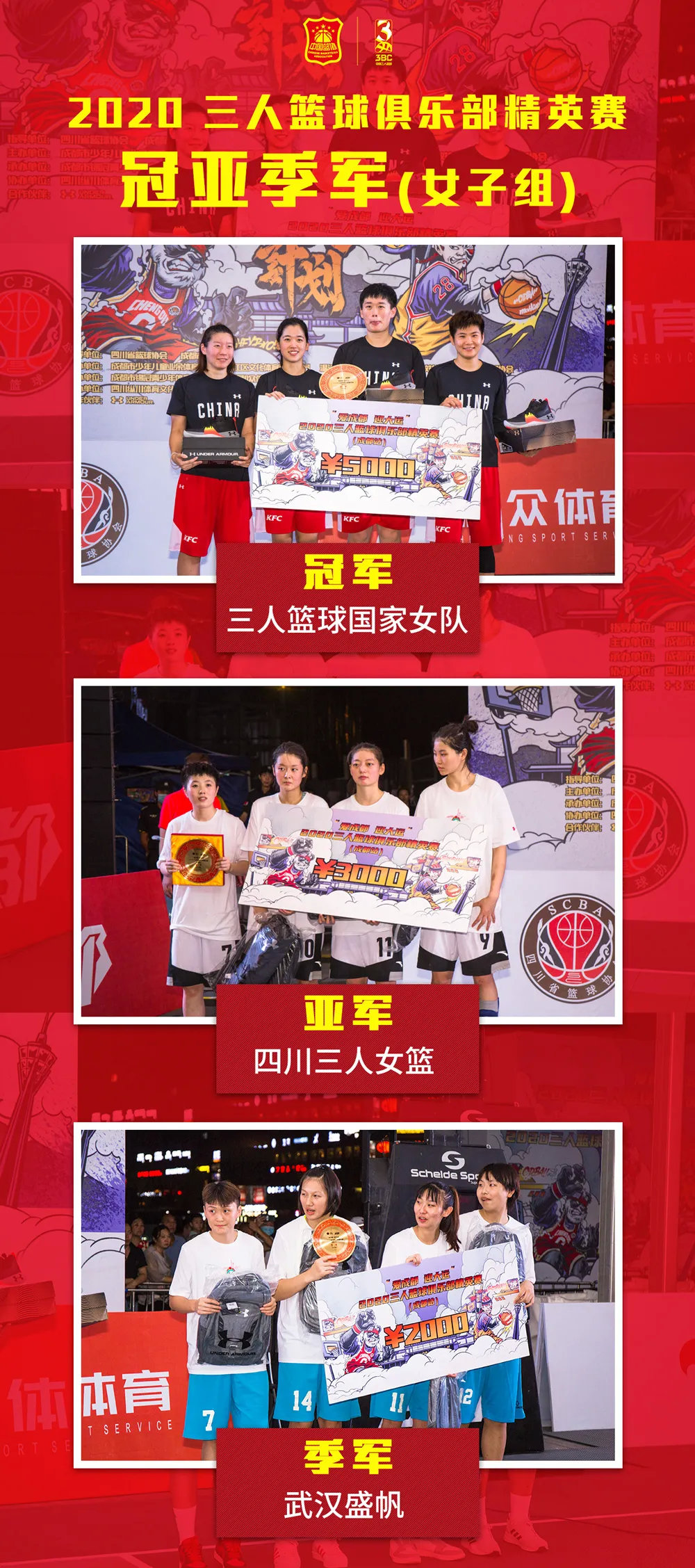 中国三人篮球成都站_2021成都三人篮球_成都篮球三人赛冠军队成员