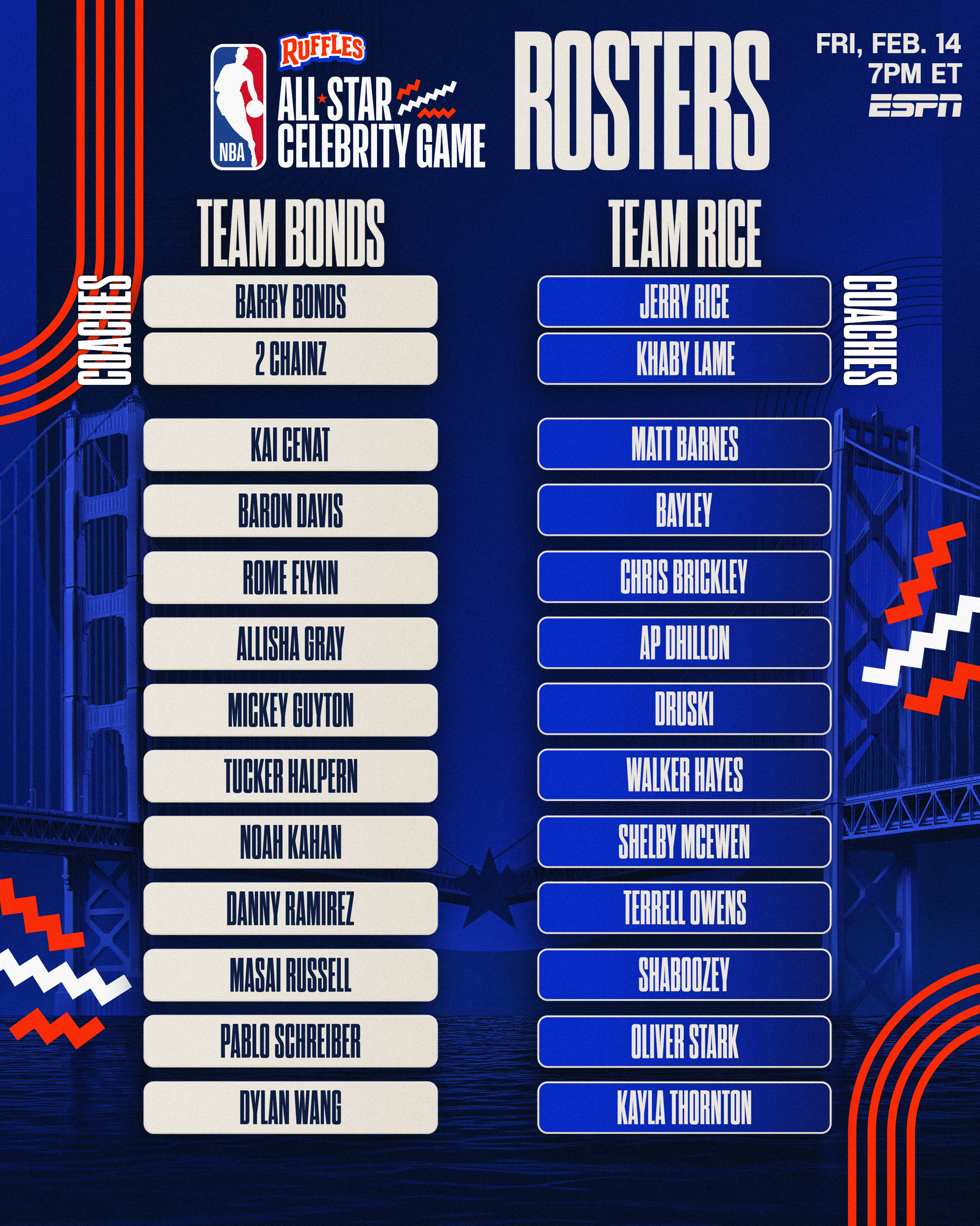 2025年第74届NBA旧金山全明星周末