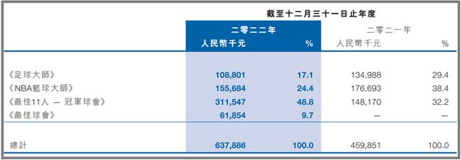 全民足球冠军官网_全民冠军足球跟不上_全民冠军足球2020年度球员